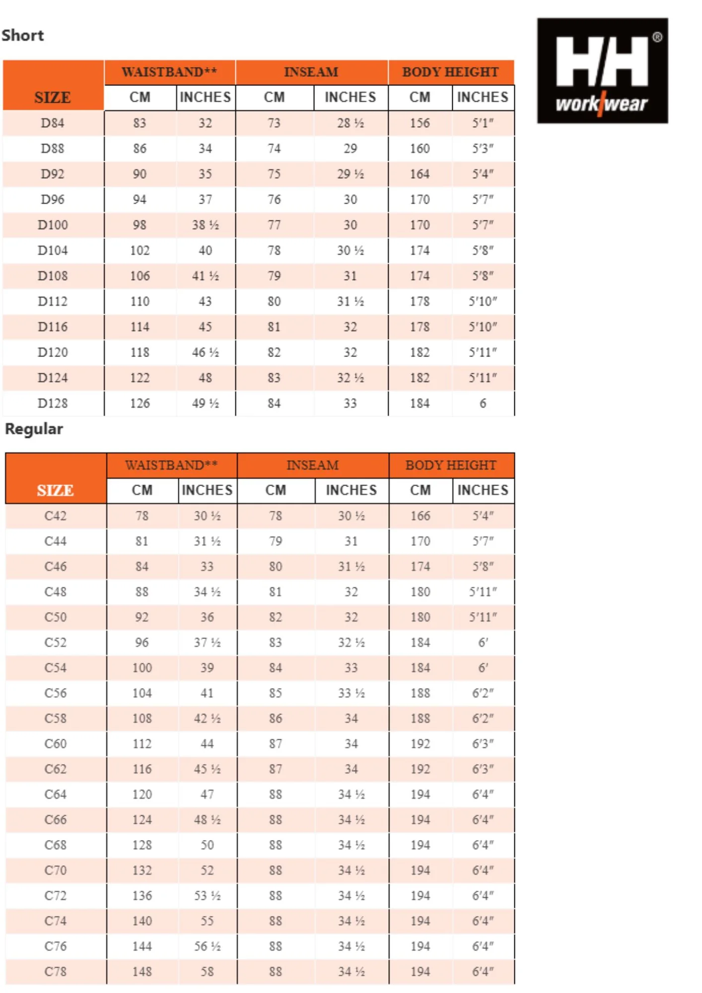 Helly Hansen 77620 Alna 2.0 Work Suit - Image 2